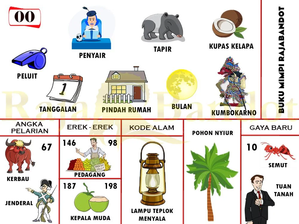 buku mimpi erek erek togel 00